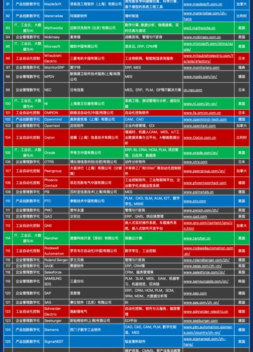 1000家中國(guó)工業(yè)軟件和服務(wù)企業(yè)名錄正式發(fā)布