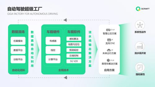 安全鑄就發(fā)展紅線，輕舟智航再獲巨頭投資，以城市自動(dòng)駕駛與教育軟件服務(wù)雙輪驅(qū)動(dòng)未來(lái)